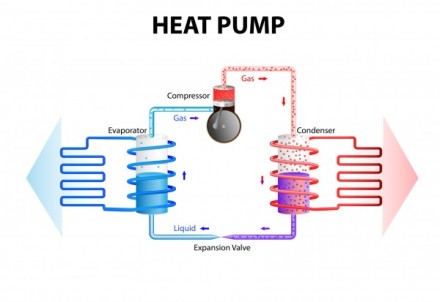 -25 C Heat Pump